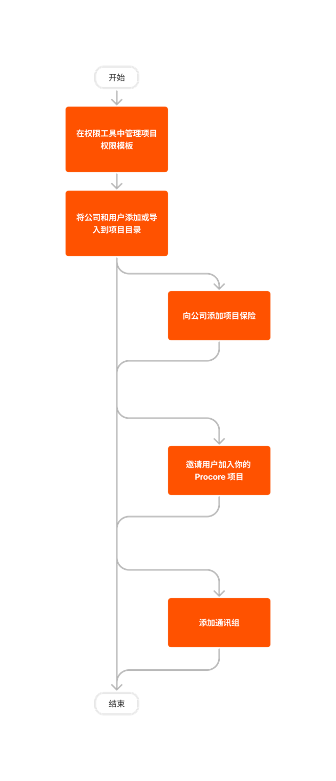 diagram_directory_project-level_tool-overview_zh-sg.png