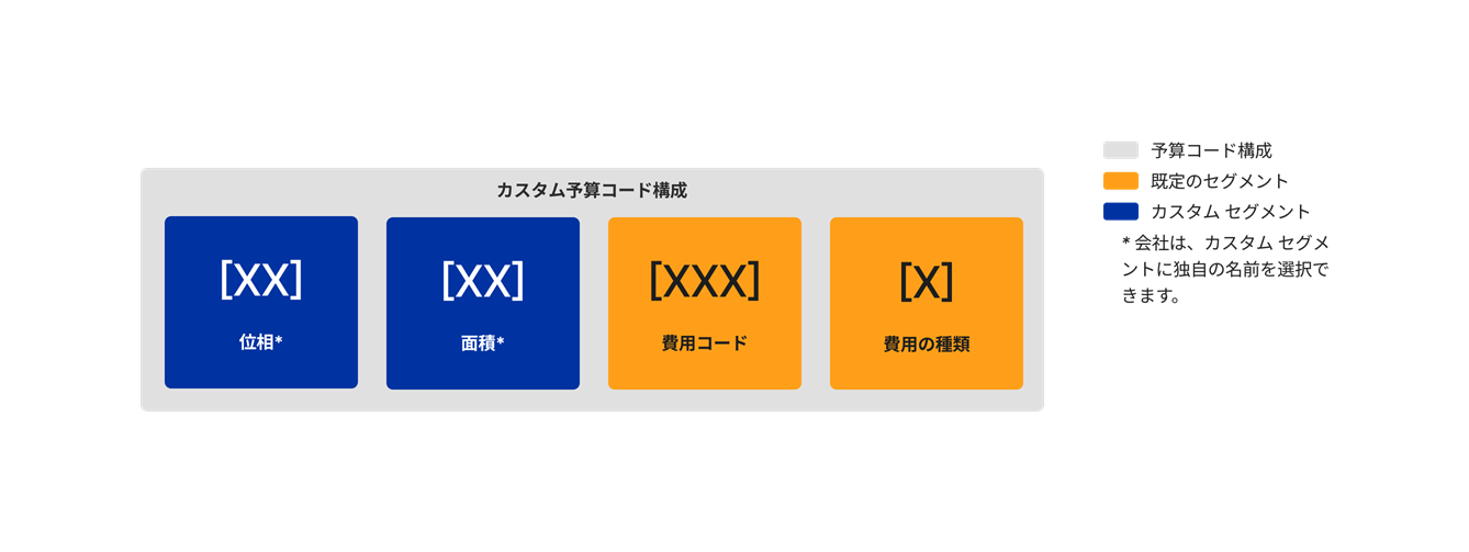 diagram_wbs_custom-budget-code-structure_ja-jp.png