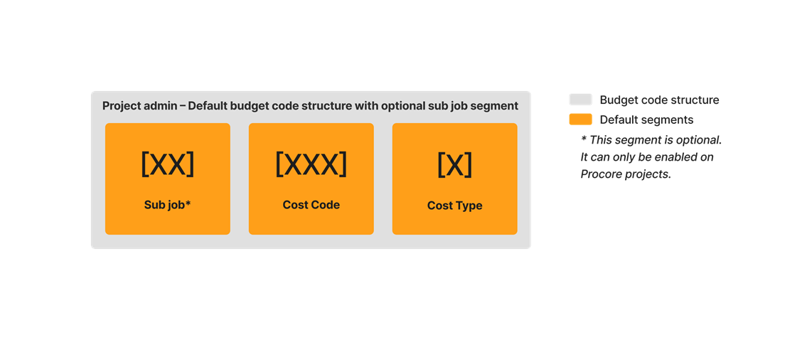 diagram_wbs_default-budget-code-structure-with-sub-job_en-ca.png