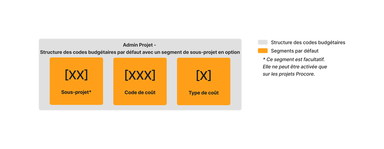 diagram_wbs_default-budget-code-structure-with-sub-job_fr-fr.png