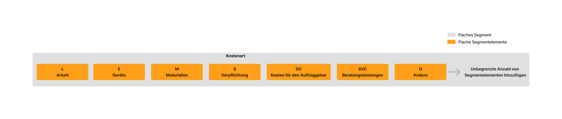 diagram_wbs_flat-segment_de-de.png