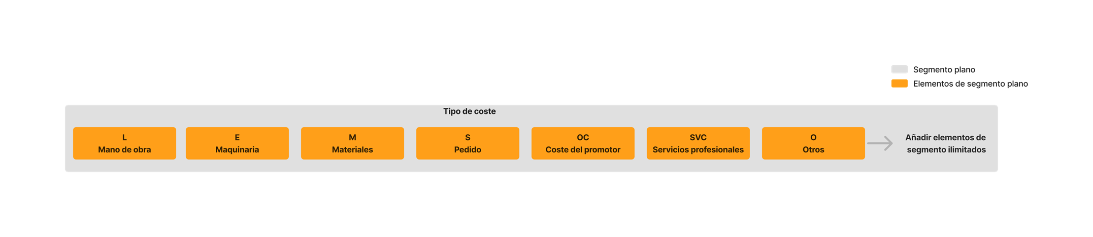 diagram_wbs_flat-segment_es-es.png