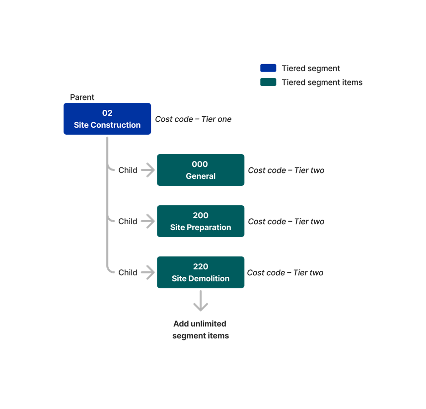 diagram_wbs_tiered-segment_en-ca.png